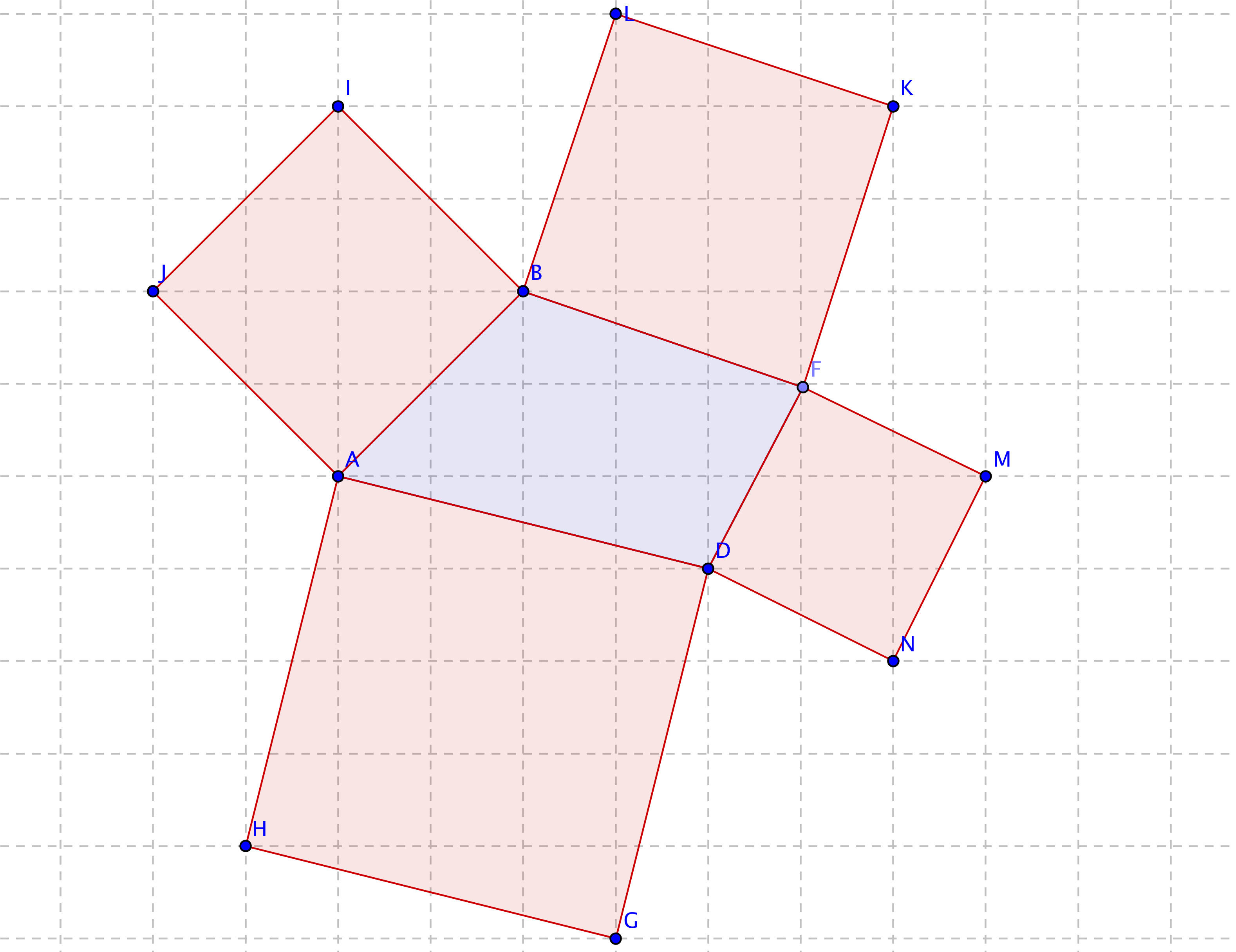 Perimeter of a quadrilateral