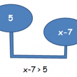 Using cognitive conflict to teach solving inequalities