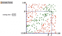 A Geometric Model for the Lunch Date Problem
