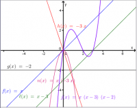 What is an algebraic function?