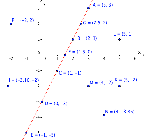 linear function formula