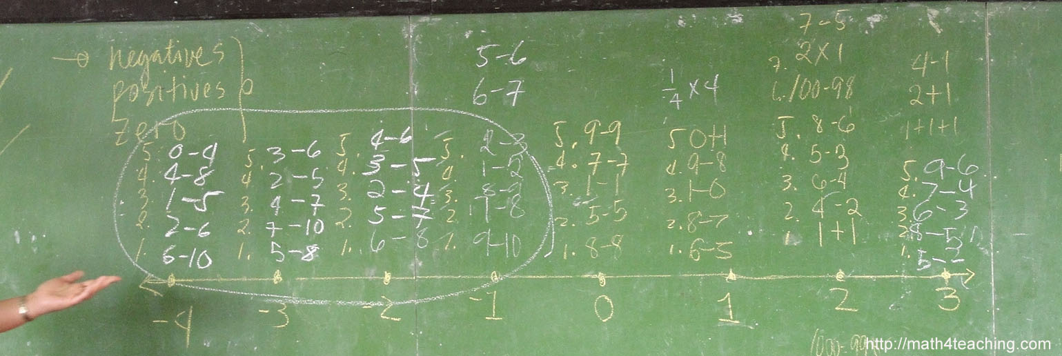 how-to-scaffold-algebraic-thinking-in-teaching-integers-mathematics-for-teaching