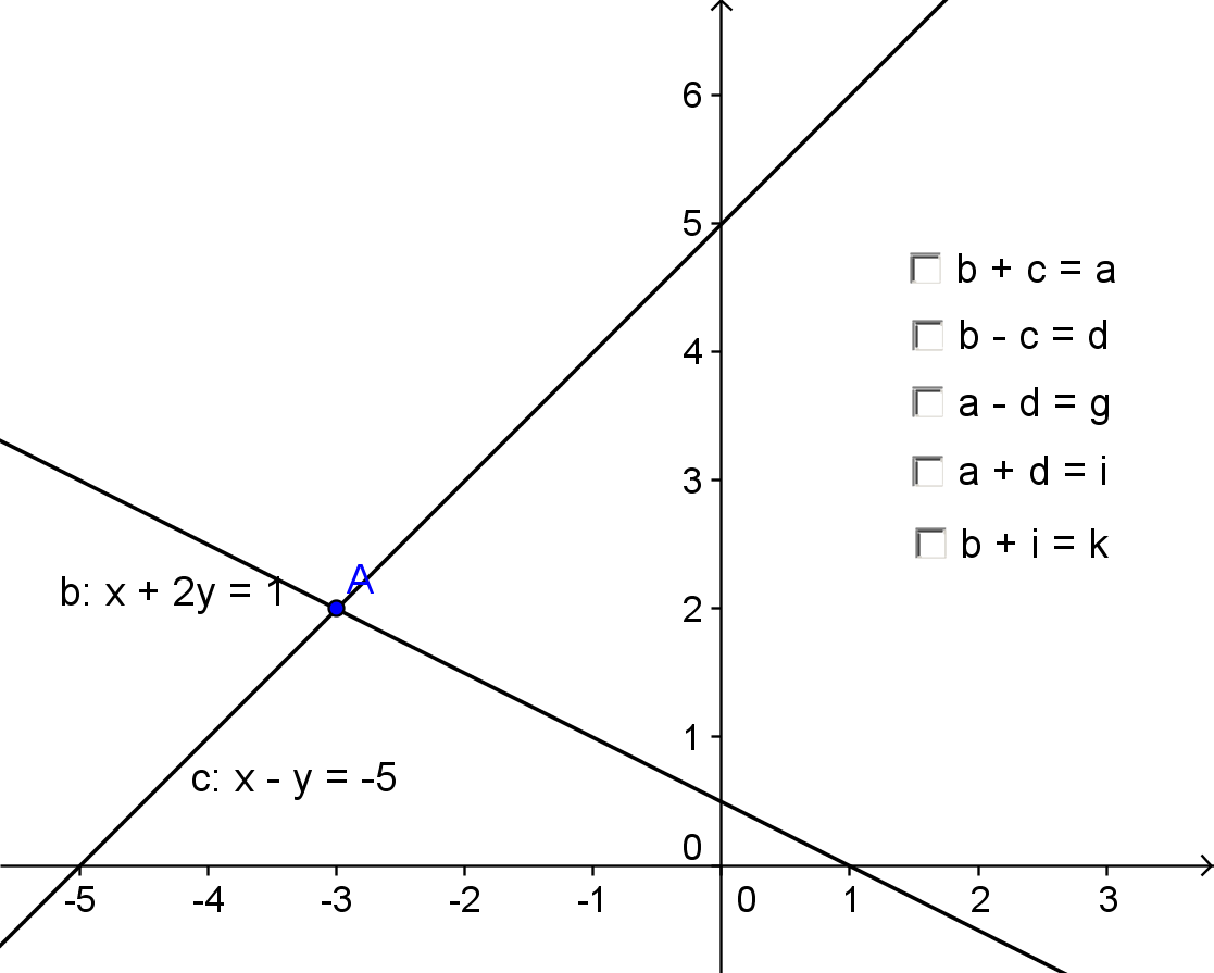 Nếu bạn đang muốn xem các đồ thị hàm số phức tạp, đây chính là hình ảnh mà bạn đang tìm kiếm. Những đường cong tuyệt đẹp, sắc nét, làm cho việc tìm hiểu toán học trở nên thú vị và hấp dẫn hơn bao giờ hết.