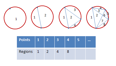 What is cognitive conflict approach to teaching Mathematics for Teaching