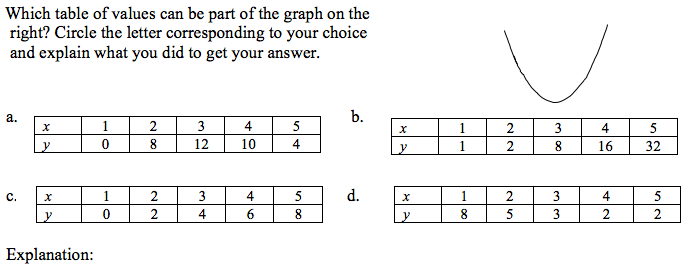 Table Of A Function