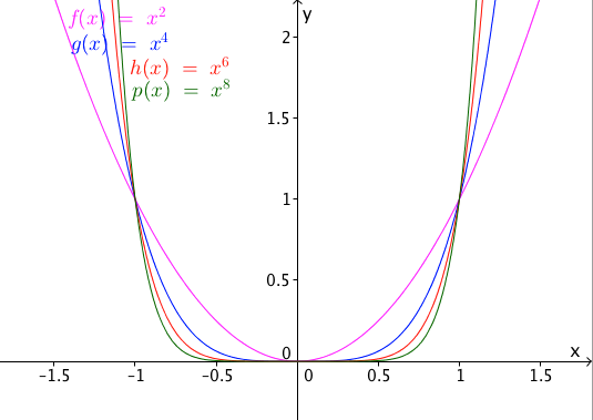 Making Sense of Power Function - Mathematics for Teaching exponent diagram math 