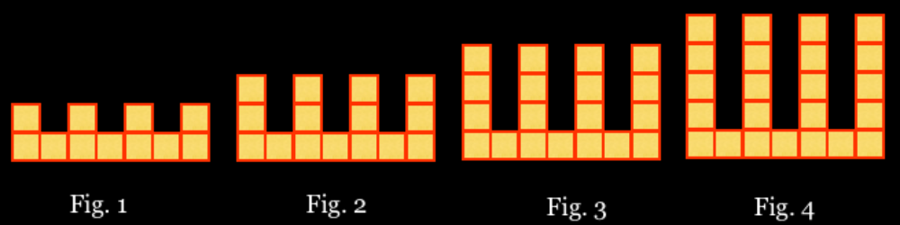 levels of problem solving skills