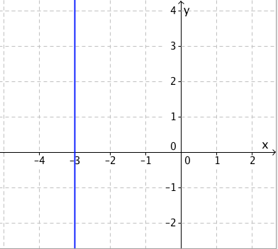 What is a Linear Function? - Mathematics for Teaching